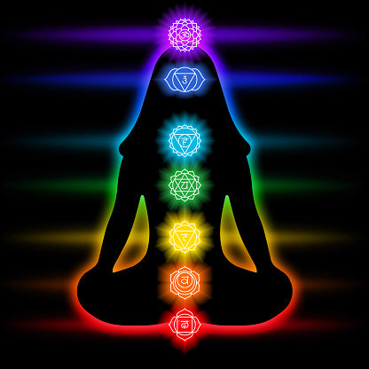 The 7 Main Chakras